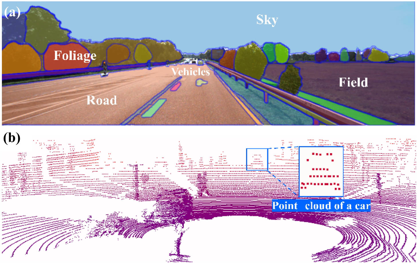 (a) Target distribution in various traffic scenarios. (b) Lidar sensor-captured point cloud in a specific traffic scenario.