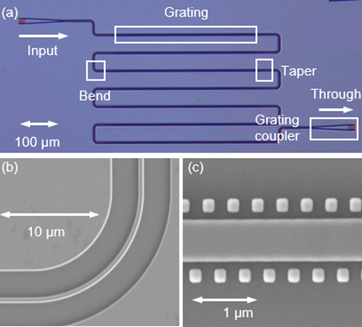 (a) Microscope image of one of the fabricated coherency-broken cascaded grating filters comprising seven Bragg grating filters. Scanning electron microscope image of (b) single-mode waveguide bend and (c) cladding-modulated grating filter.