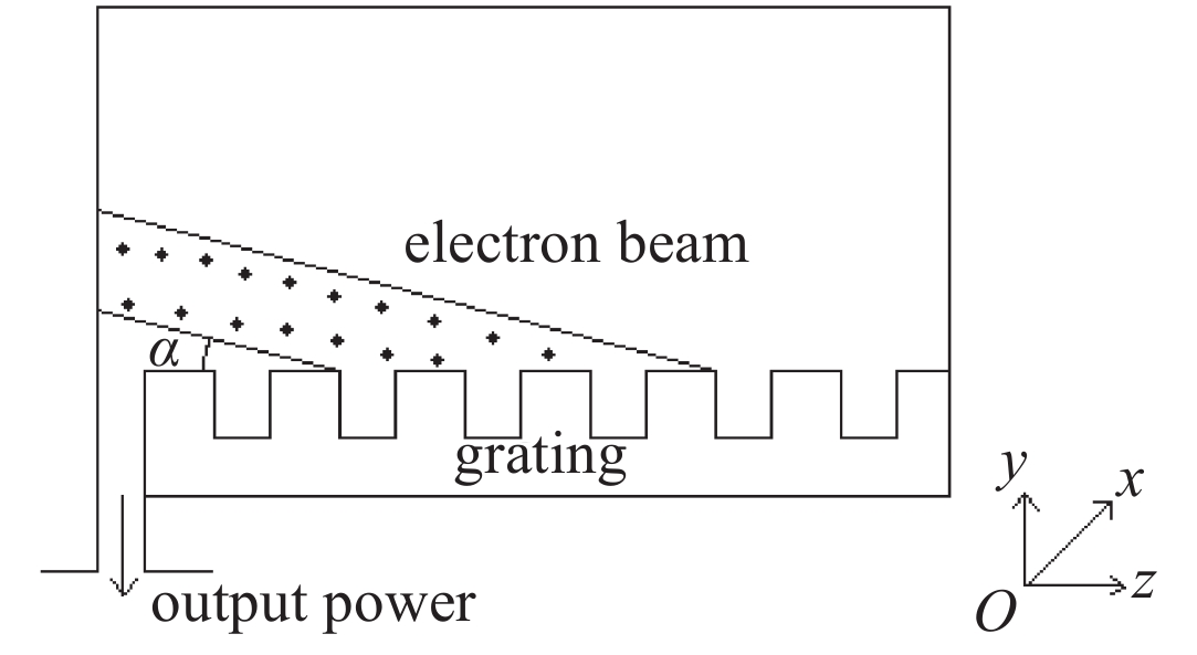 Beam-wave interaction system of the clinotron
