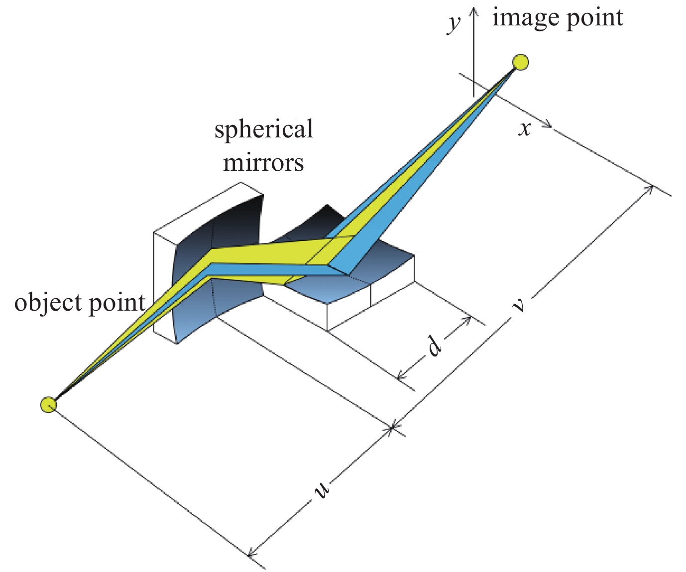 Optical structure of KB microscope