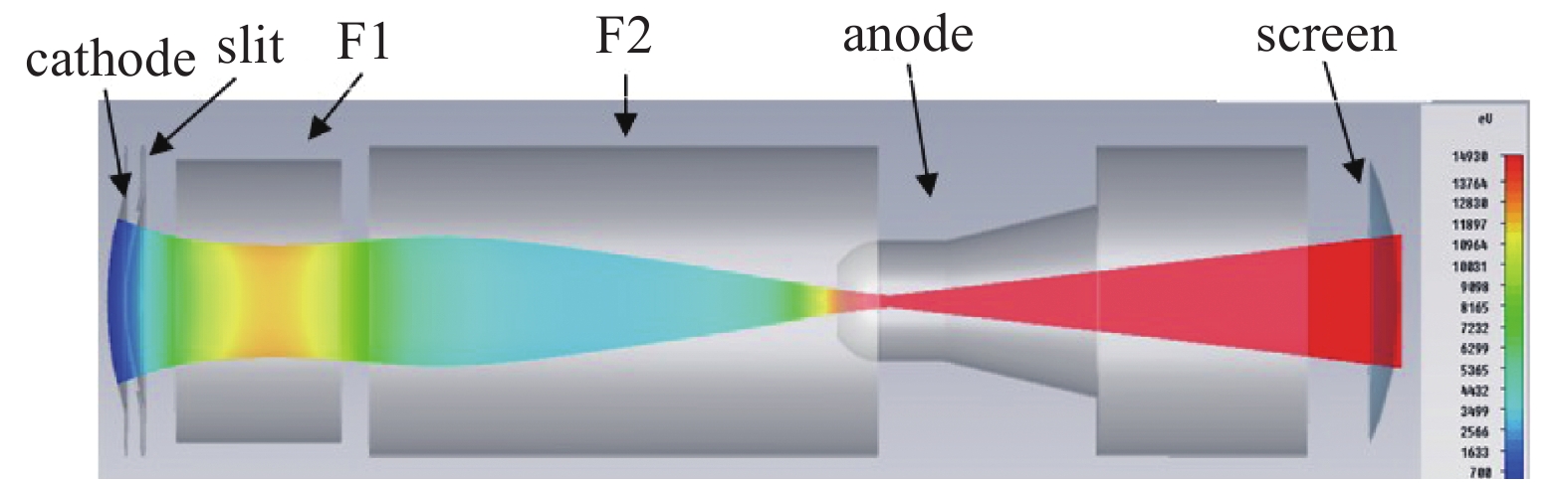Long slit tube with high spatial and temporal resolution