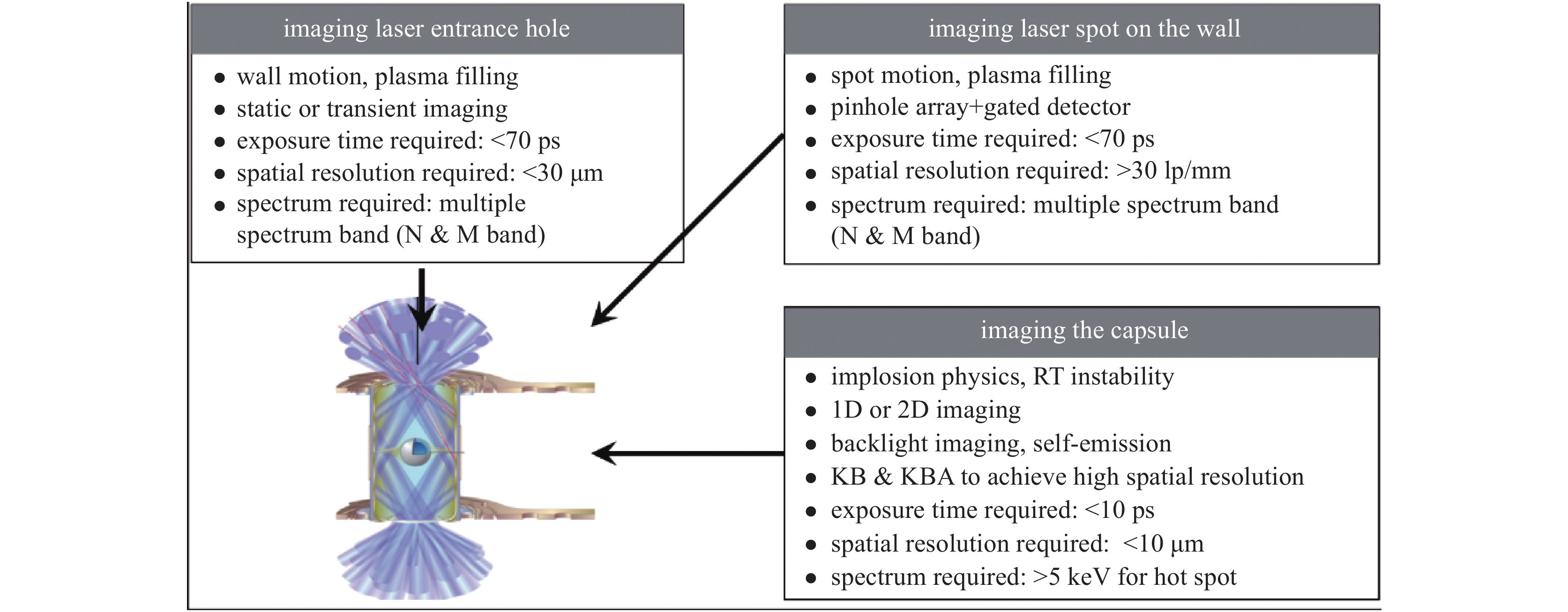 Application of X-ray high-speed photography diagnostic technology in indirect drive inertial confinement fusion (ICF)