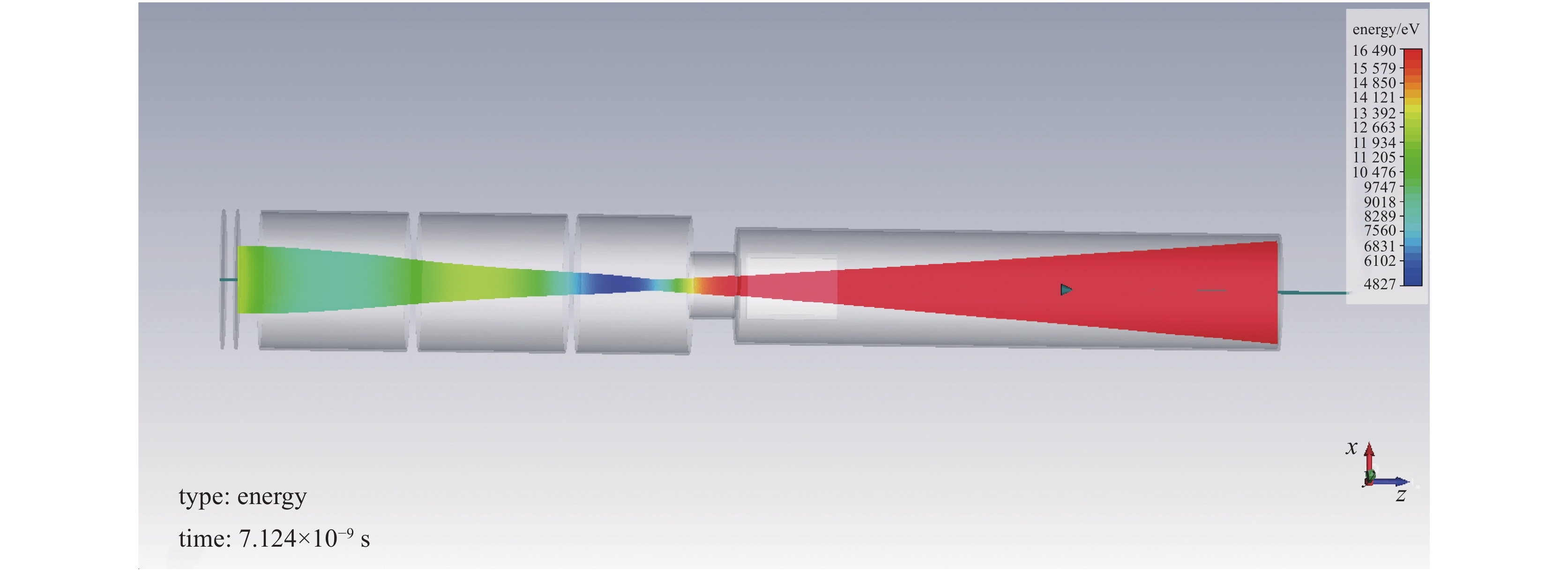 Electron optics simulation map of coaxial electrode double-focus streak tube