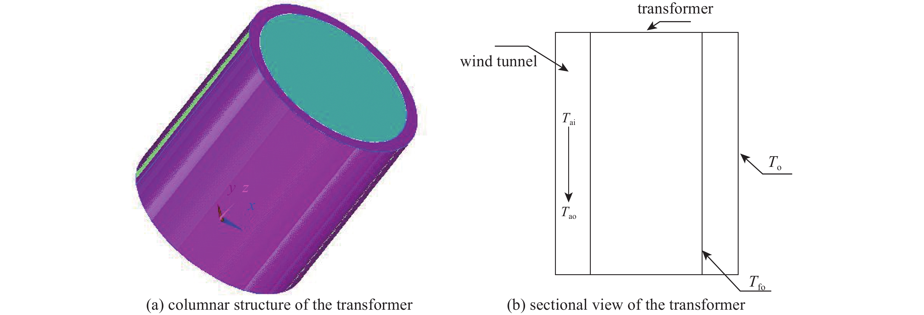 Simplified transformer diagram