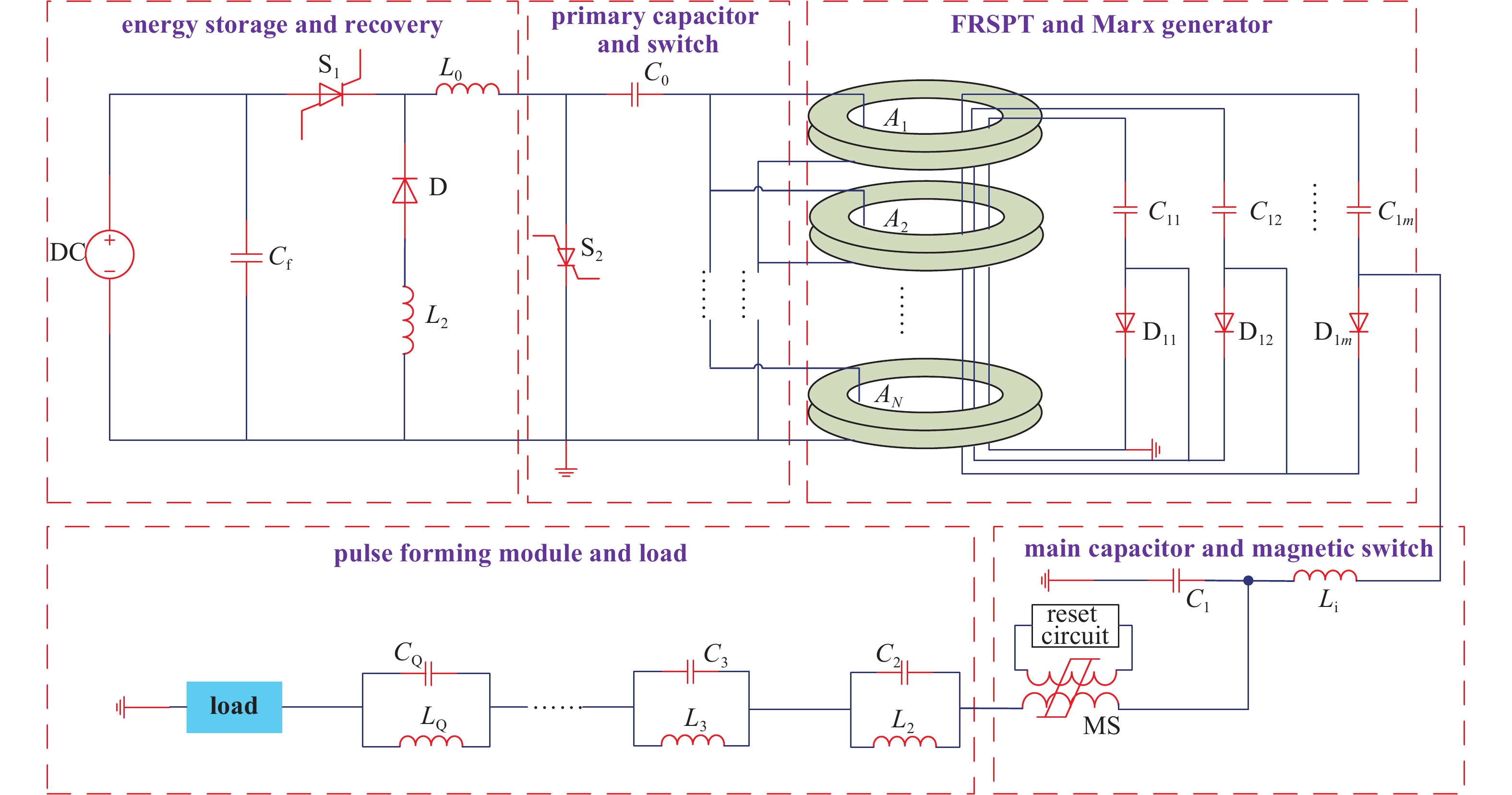 Schematic diagram of the all-solid long pulse generator based on FRSPT