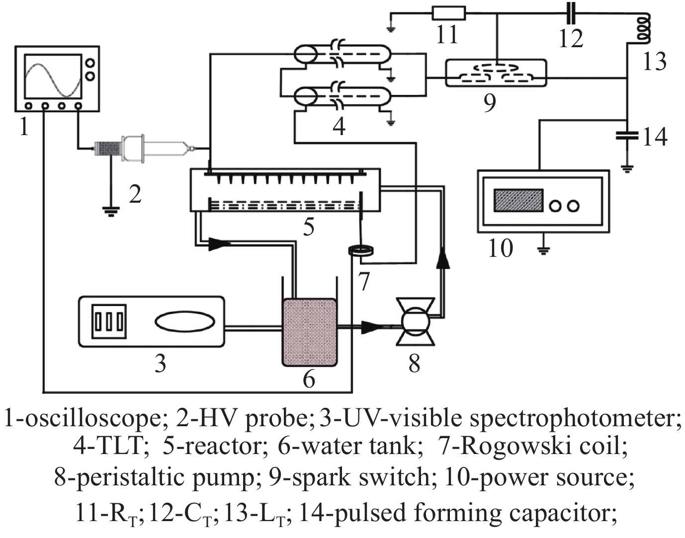 Schematic diagram of the corona discharge reactor experimental setup电晕放电试验装置示意图