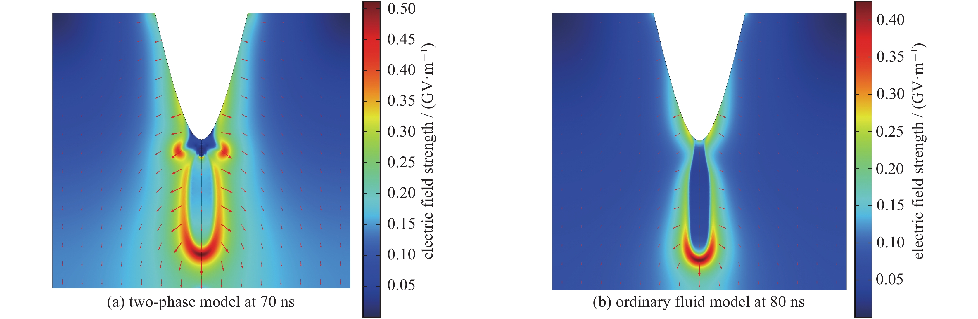 Comparison of two-phase model and ordinary fluid model electric field simulation results200 kV正极性脉冲电压下气液两相介质模型与纯液体电介质流体模型的电场仿真结果对比