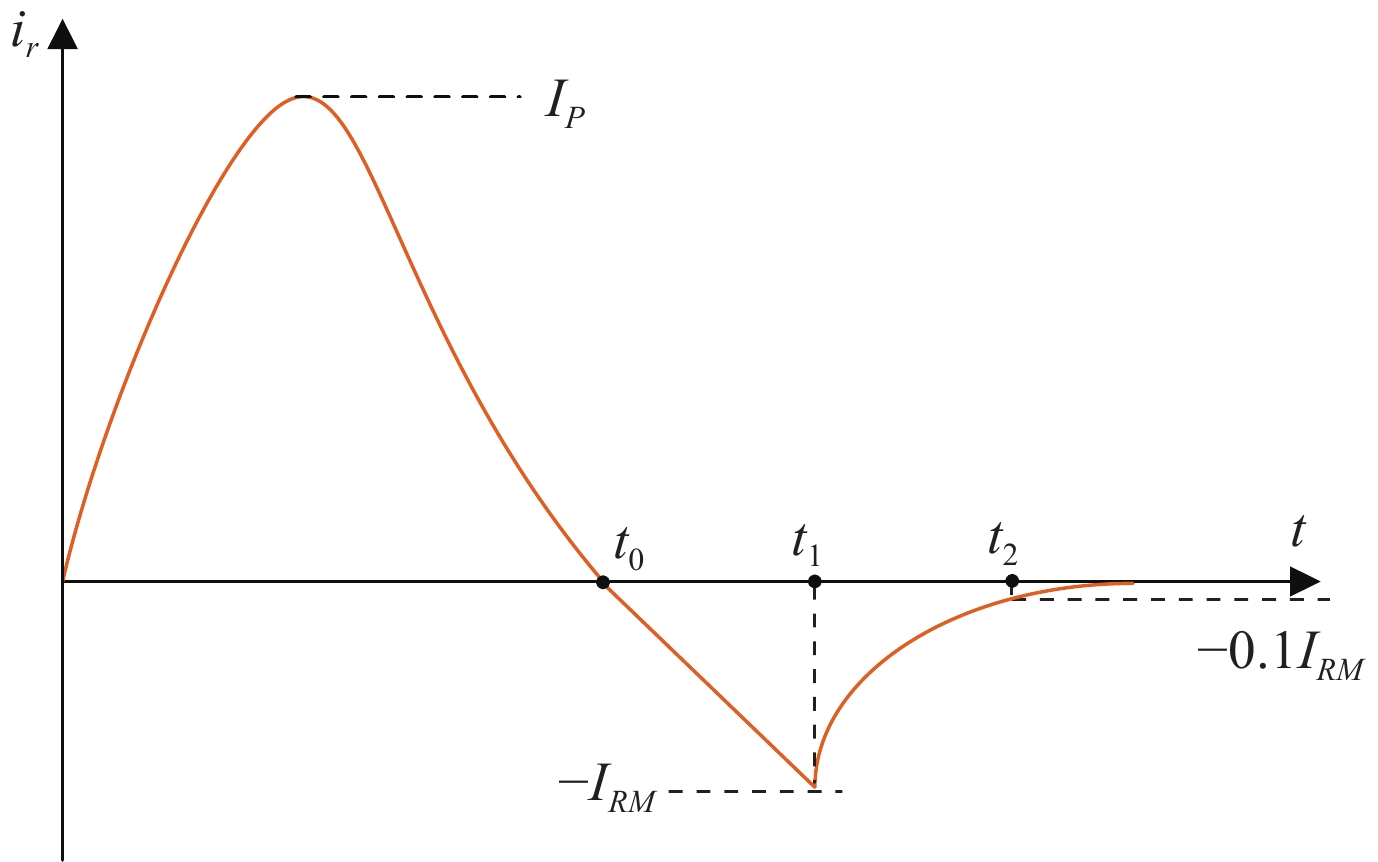 Exponential function model指数型模型波形图