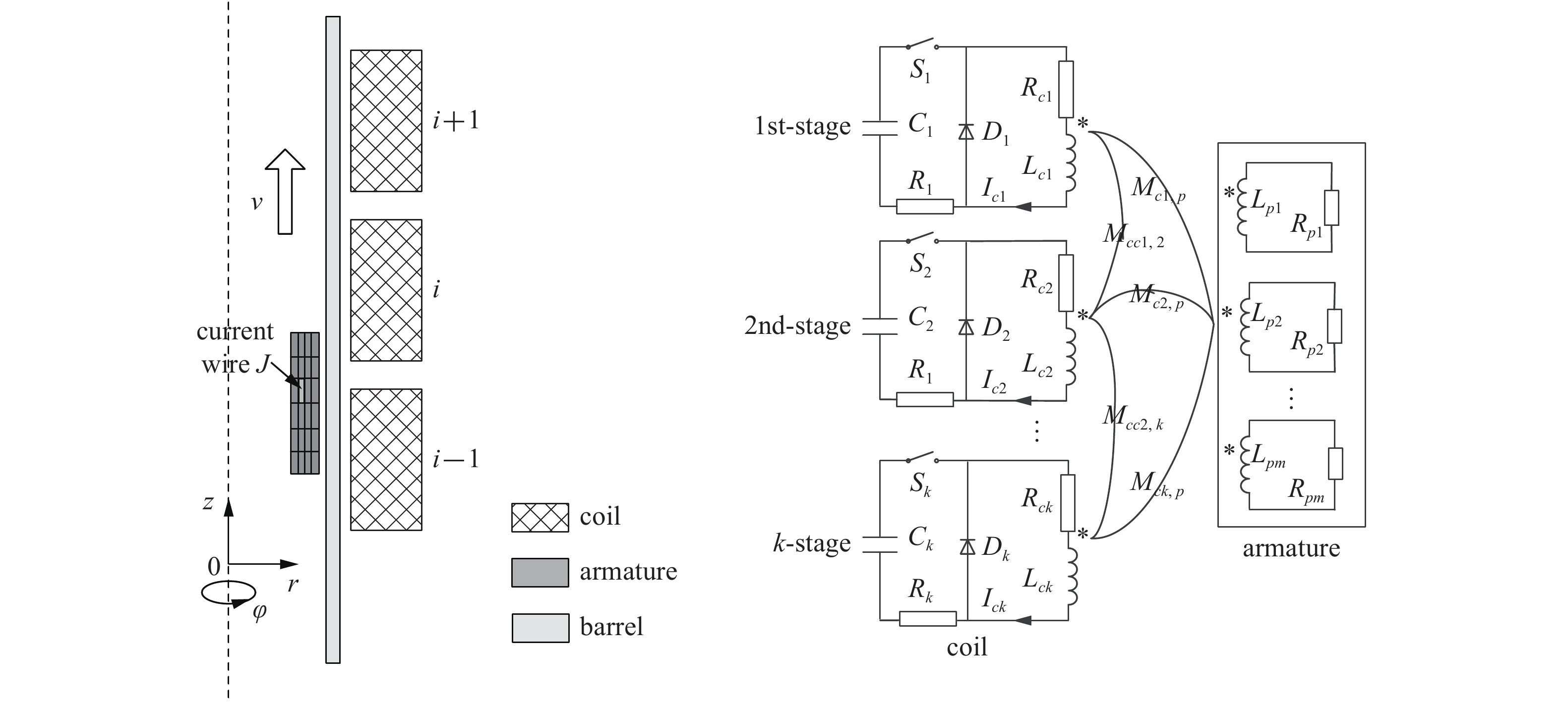 Lumped parameter model of class k synchronous induction coil transmitterk级同步感应线圈发射器的集总参数模型