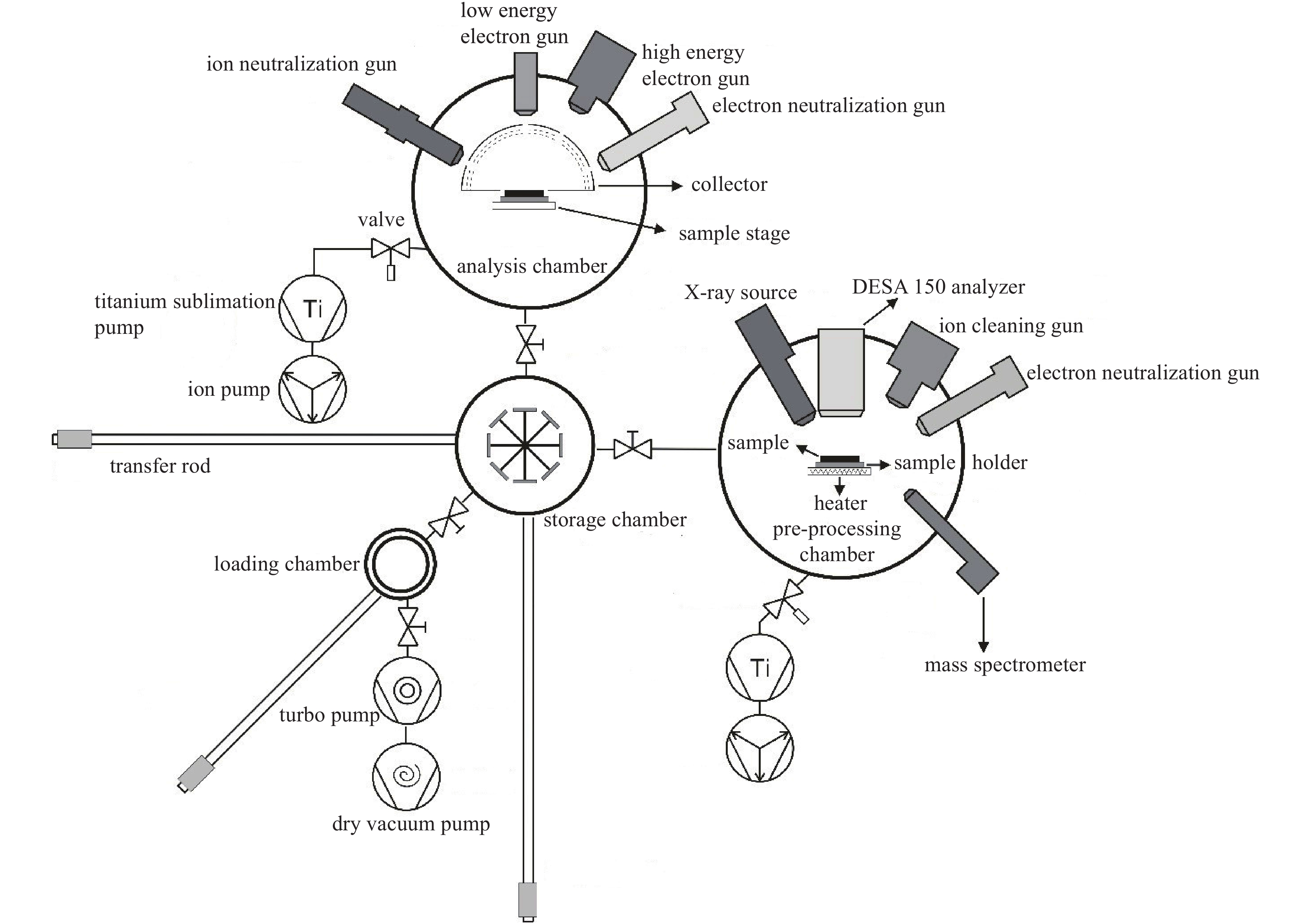Schematic diagram of the apparatus