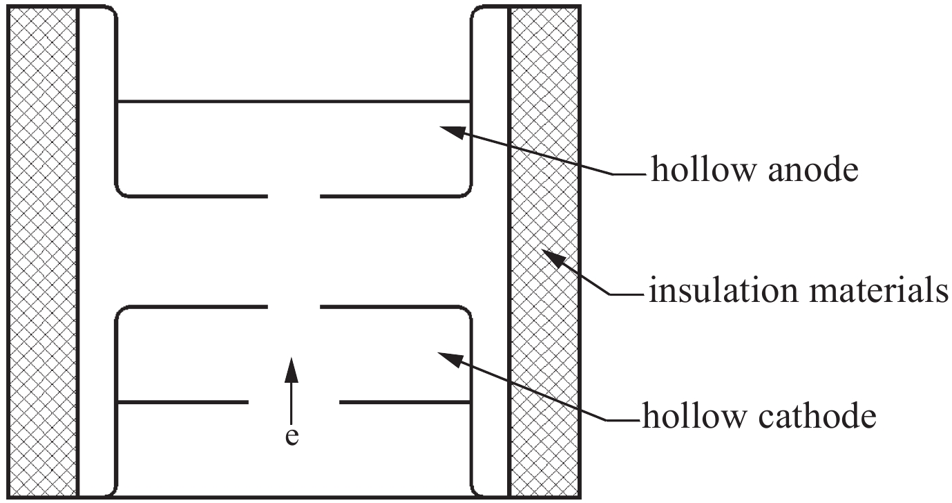 Typical structure of pseudospark switch