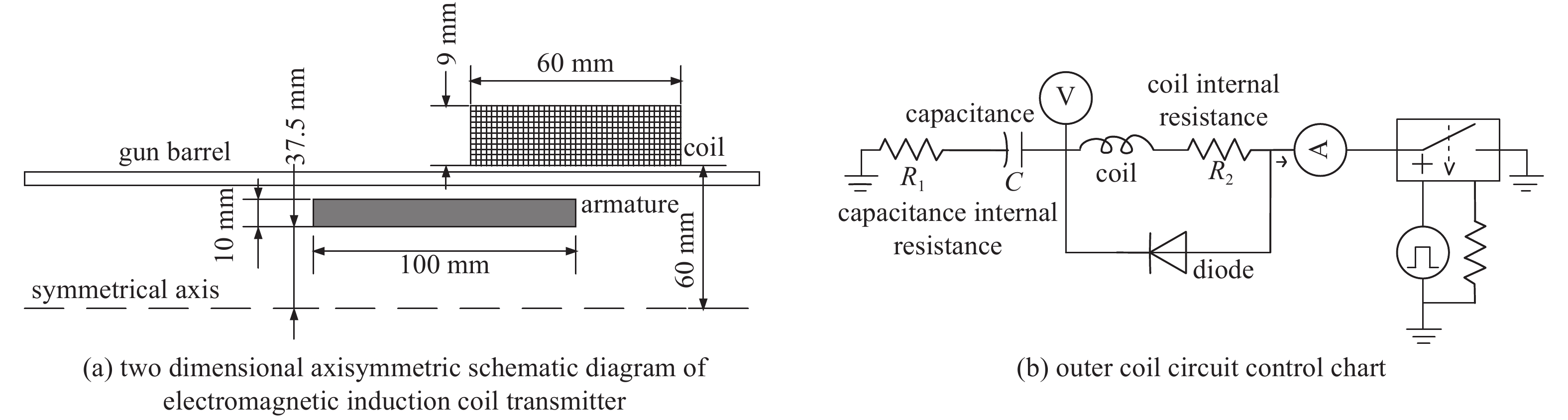single stage electromagnetic induction coil transmitter model and corresponding parameters