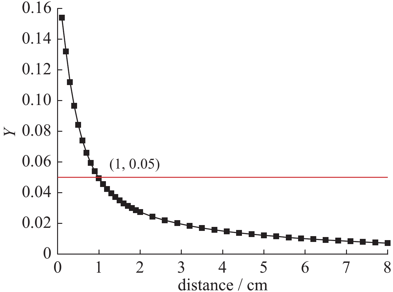 Change of scatter-transmission ratio under difference distance of the detectors