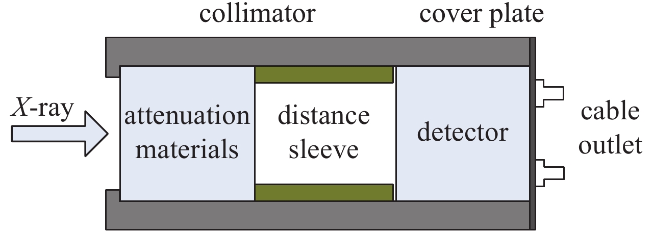 Collimating device of the detector