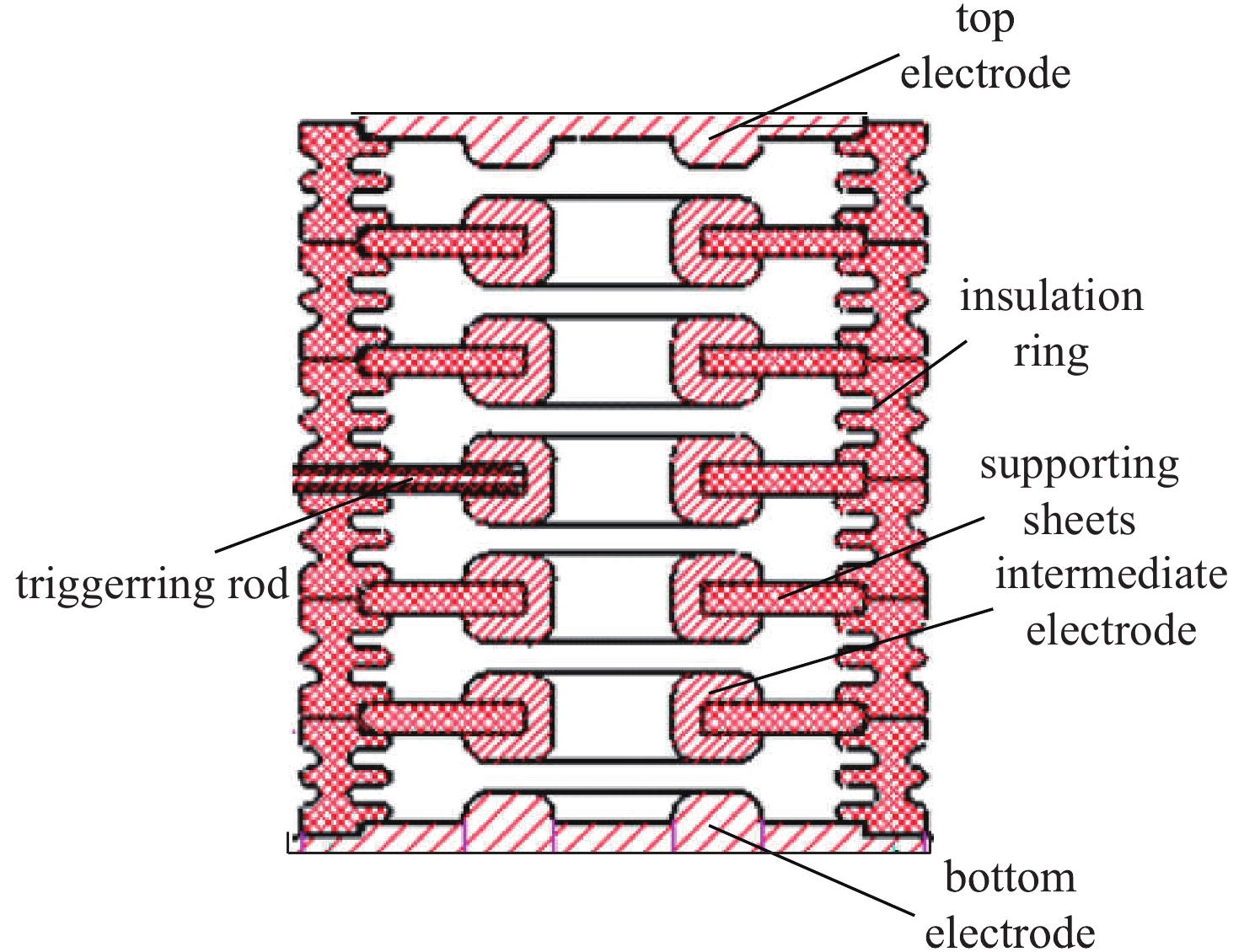 Schematic diagram of electrode support structure
