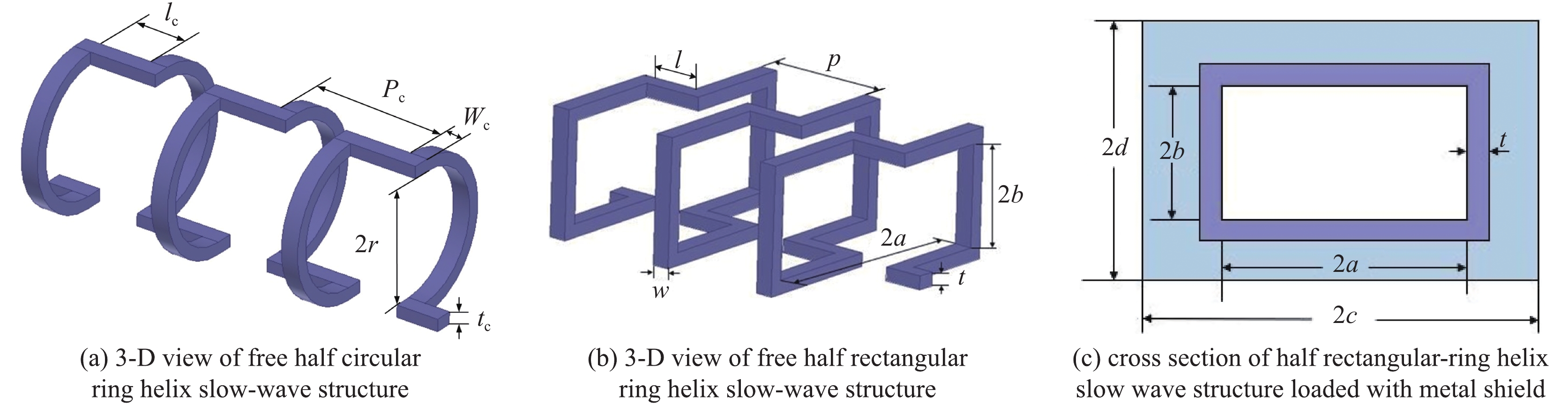 Model of half circular ring helix slow wave structure and half rectangular ring helix slow-wave structure
