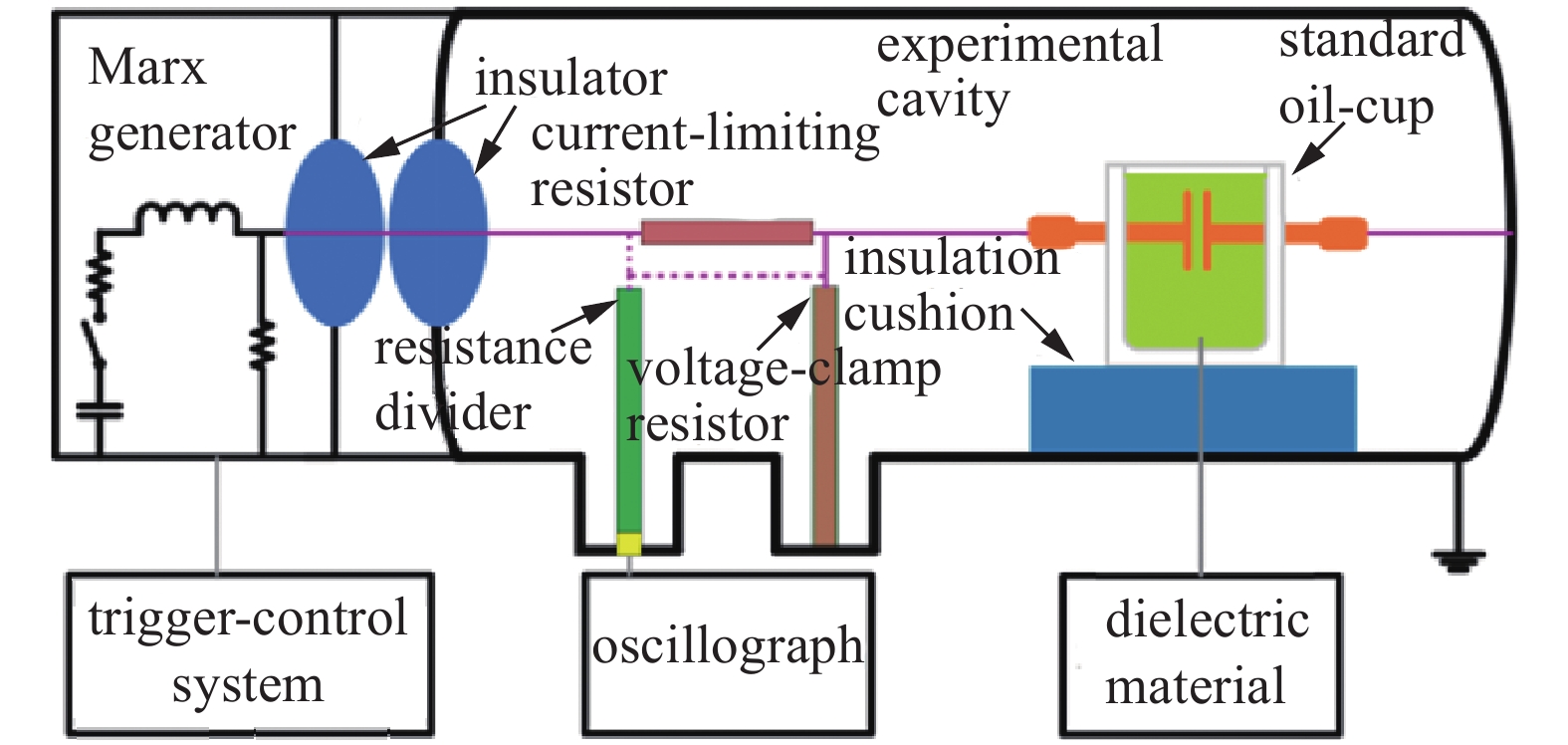 Composition of the nanosecond-pulse test platform