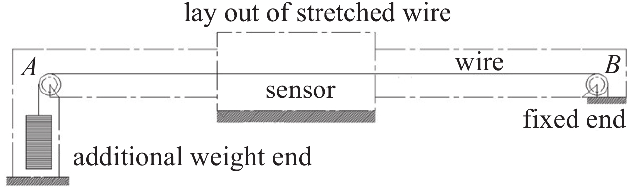 Layout of stretched wire