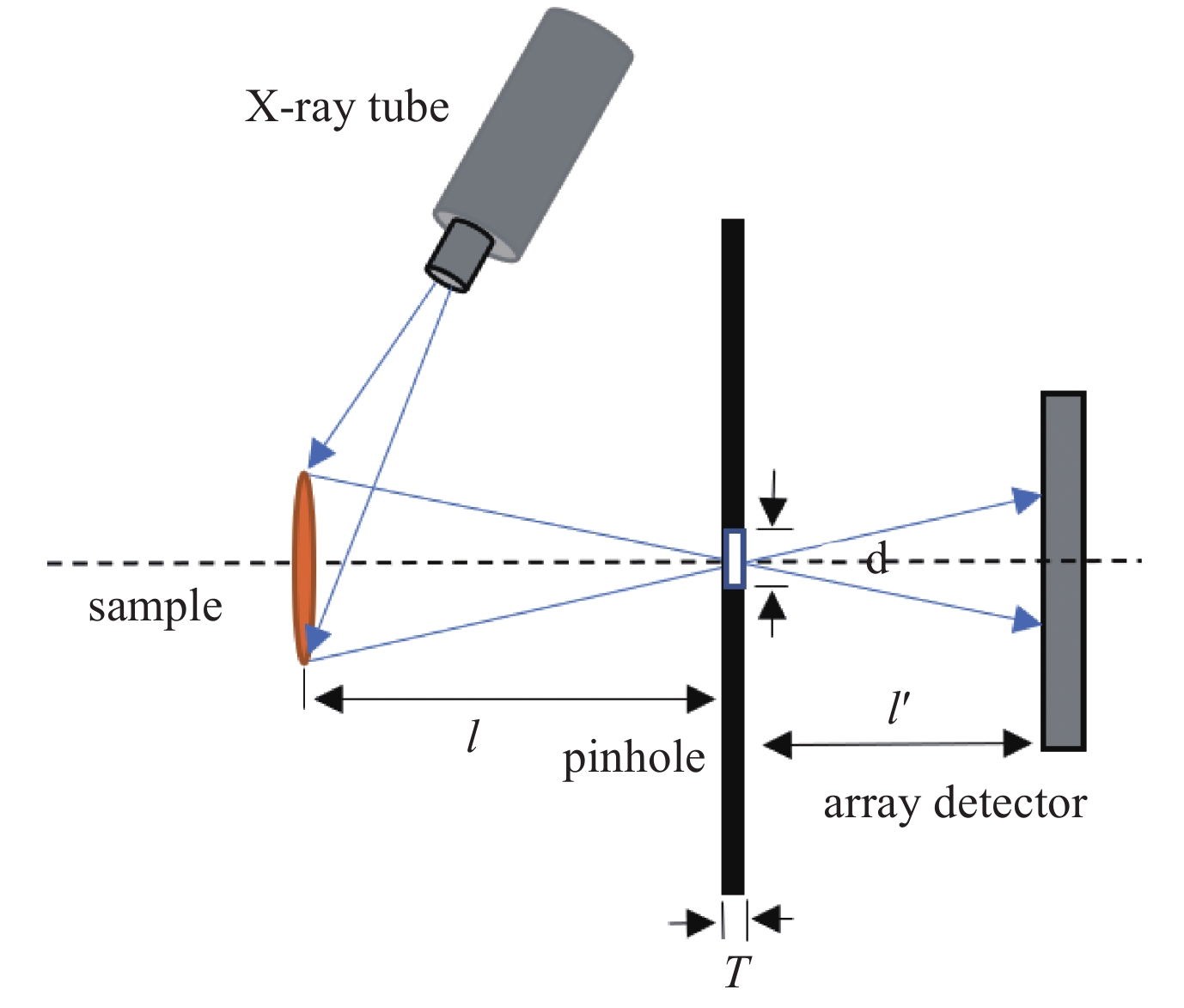 The principle of FF-XRF imaging based on pinhole