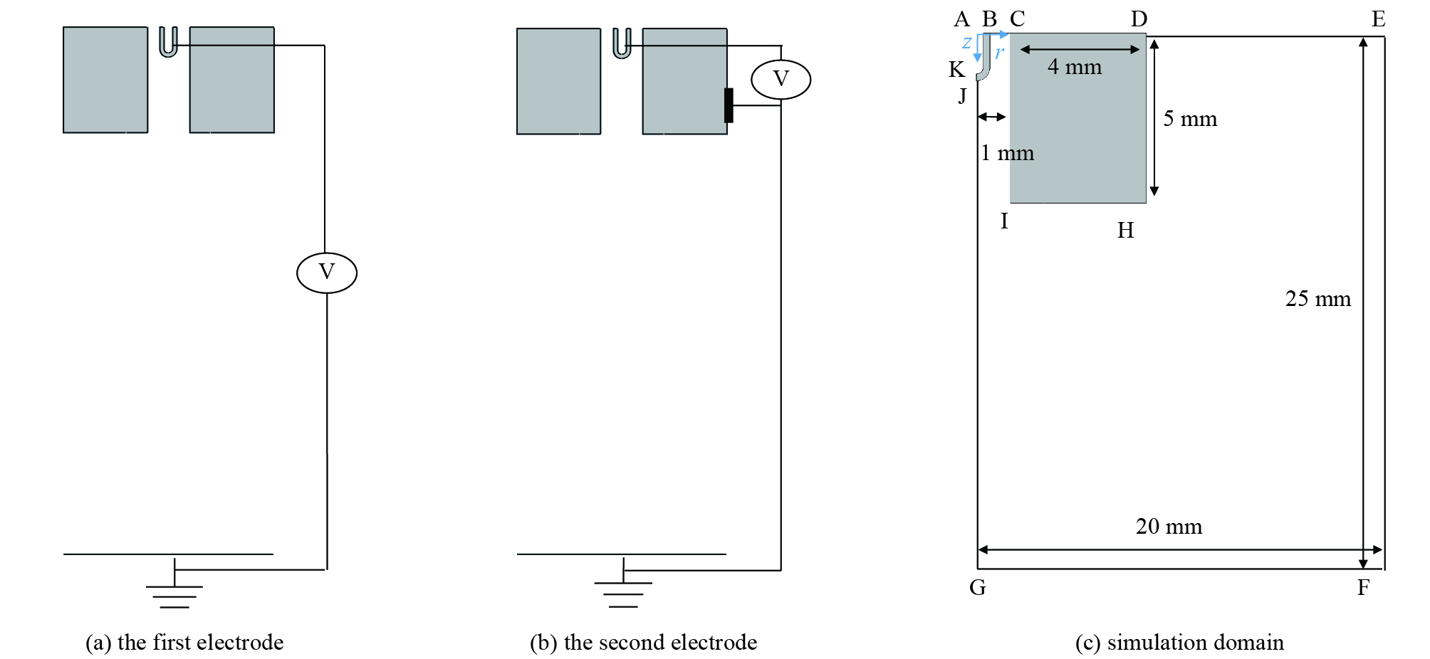 Discharge device and simulation domain used in our calculation