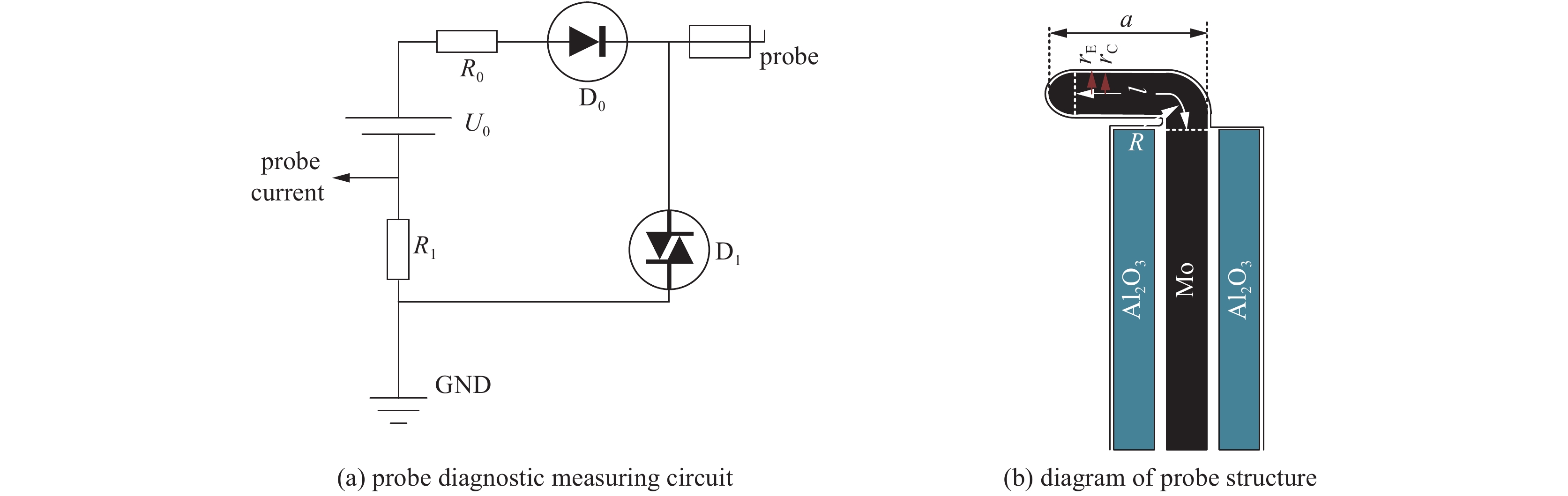 Probe diagnostic circuit and structure