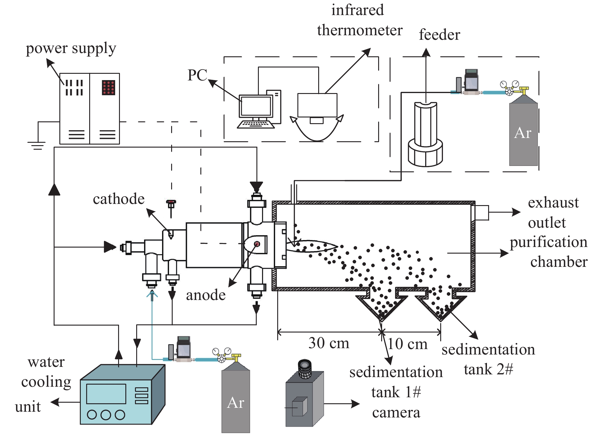 Experimental system of arc plasma torch purification graphite