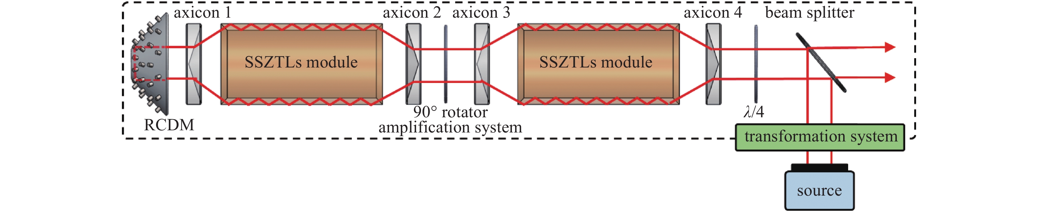Schematic illustration of solid-state zigzag tube lasers (SSZTLs) correction based on the right-angle conical deformable mirror (RCDM)