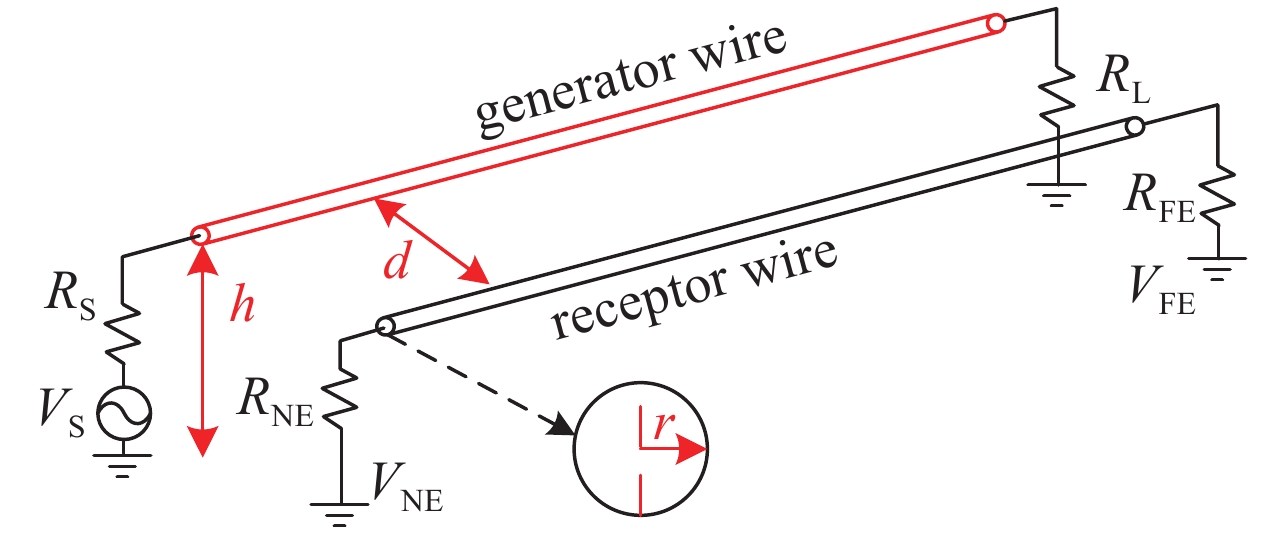 The model of three-conductor transmission line