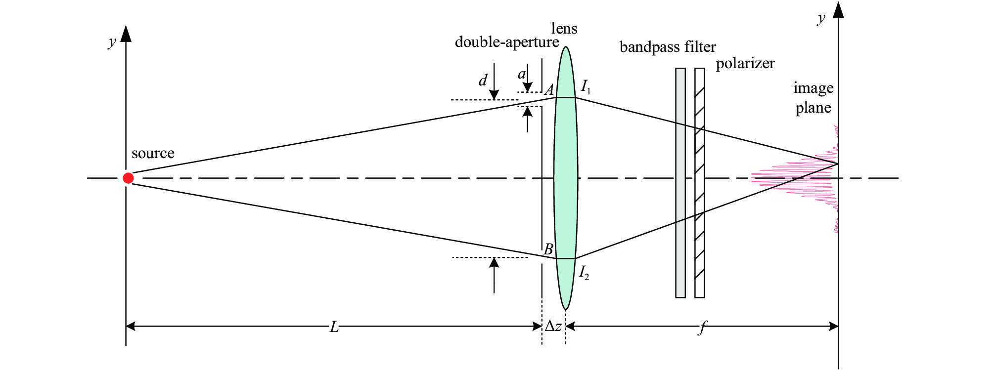 Schematic diagram of interferometer