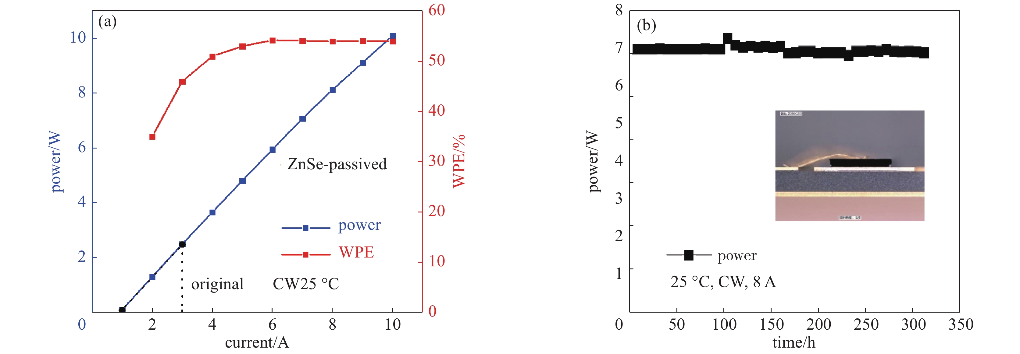 Power and wall-plug efficiency curves of 780 nm semiconductor laser