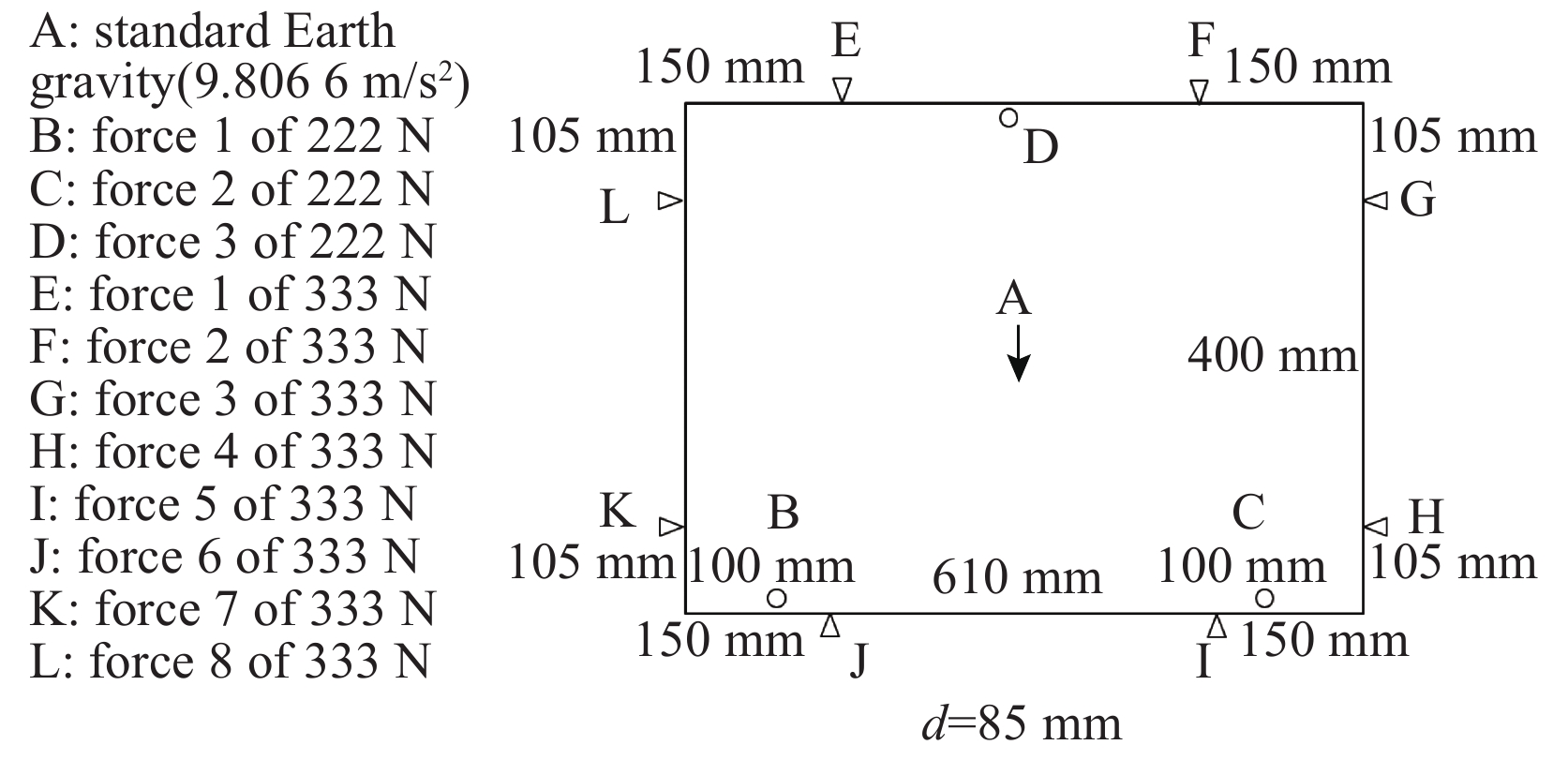 Boundary condition of finite element simulation