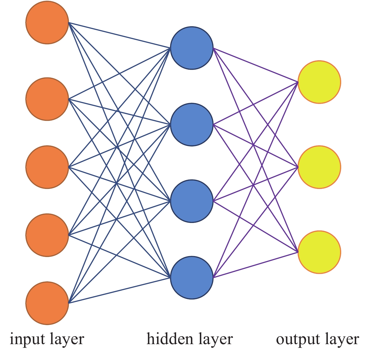 Schematic diagram of artificial neural network topology