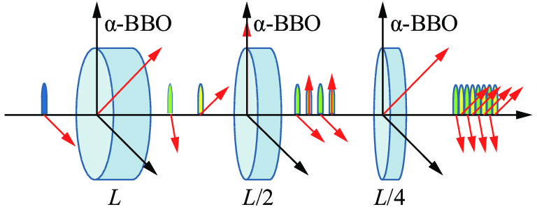 Schematic diagram of pulse stacking scheme