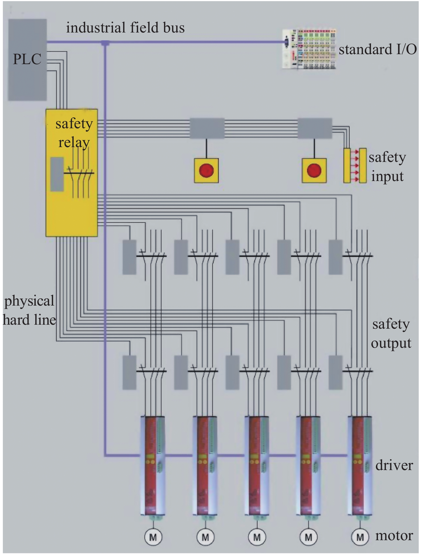 Hardware architecture of safety relay