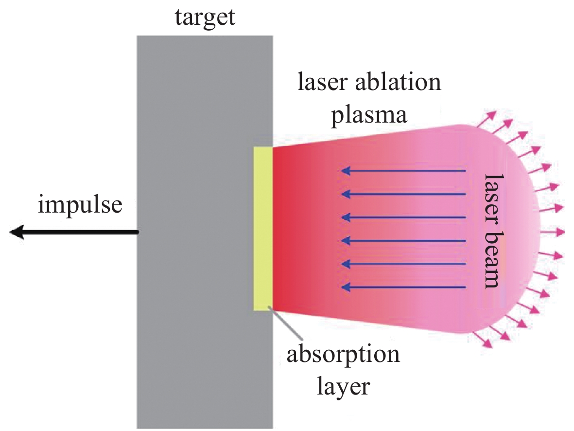 Laser ablation impulse generation