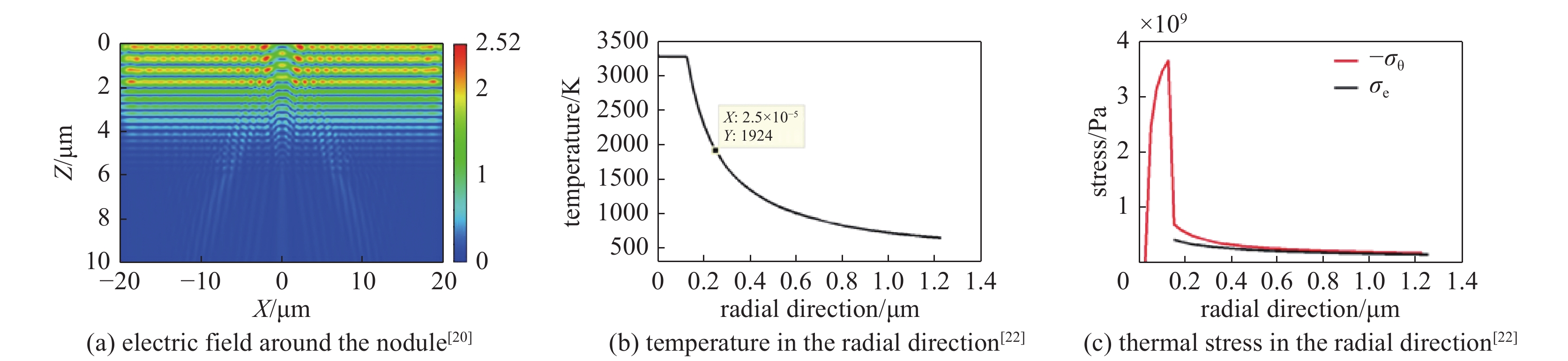 Distributions of electric field, temperature and thermal stress induced by the nodule