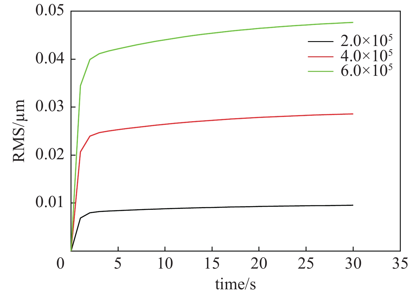 Thermal aberrations of Si reflector of different absorptivity