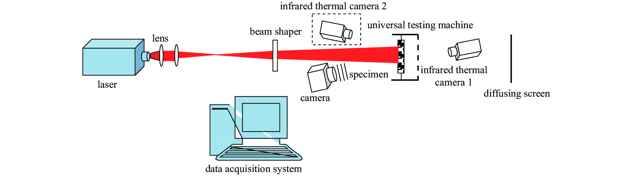 Experimental system of laser irradiation pre-loaded composite materials