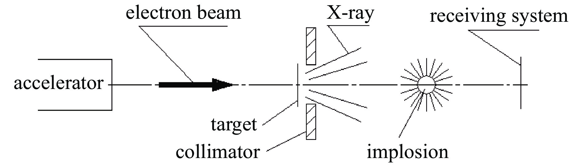 Components of flash X-ray radiography system