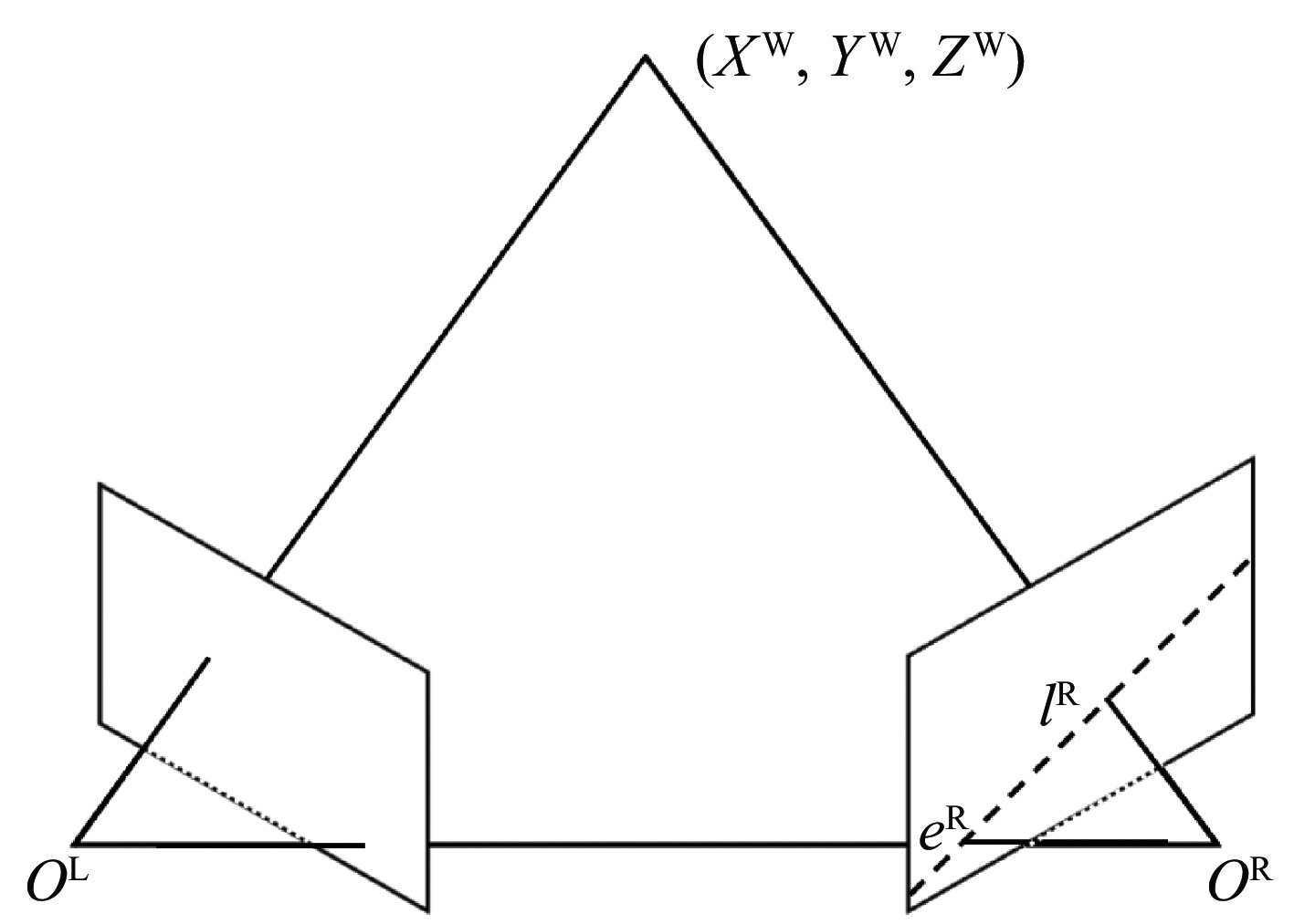 Diagram of epipolar geometry[18]