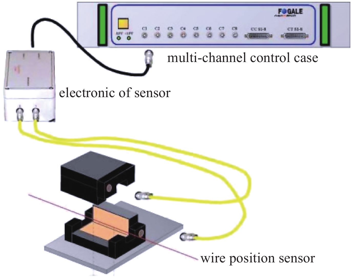 Capacitive displacement sensor system