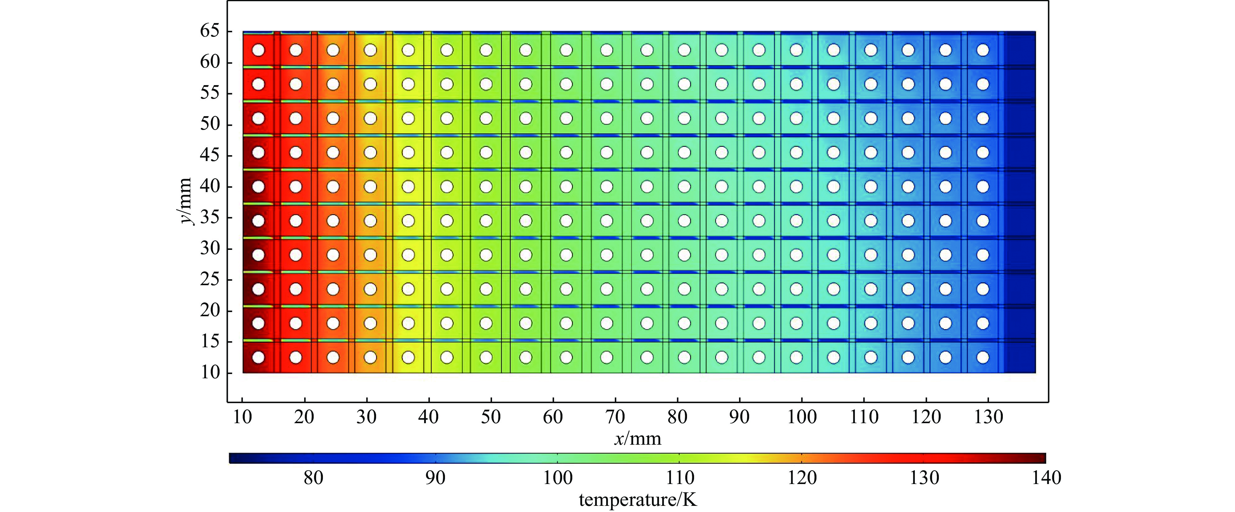Temperature distribution of the magnet at the end of discharge, initial temperature is 77 K
