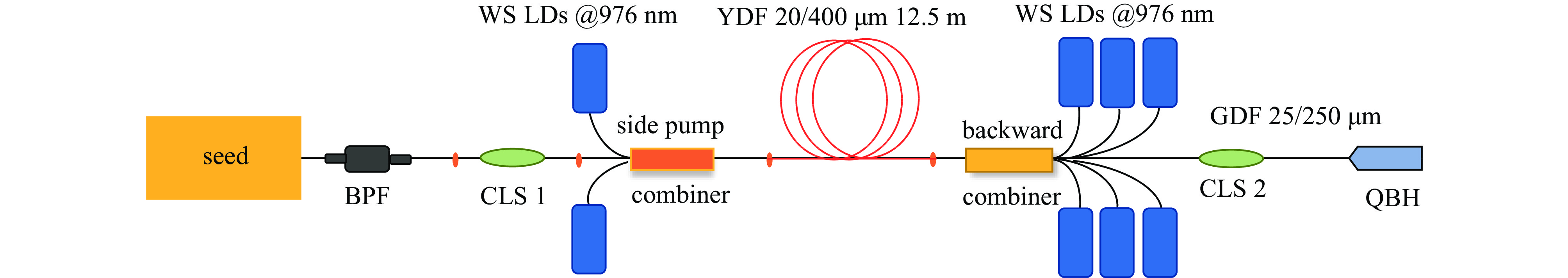 Schematic diagram of the narrow linewidth fiber amplifier