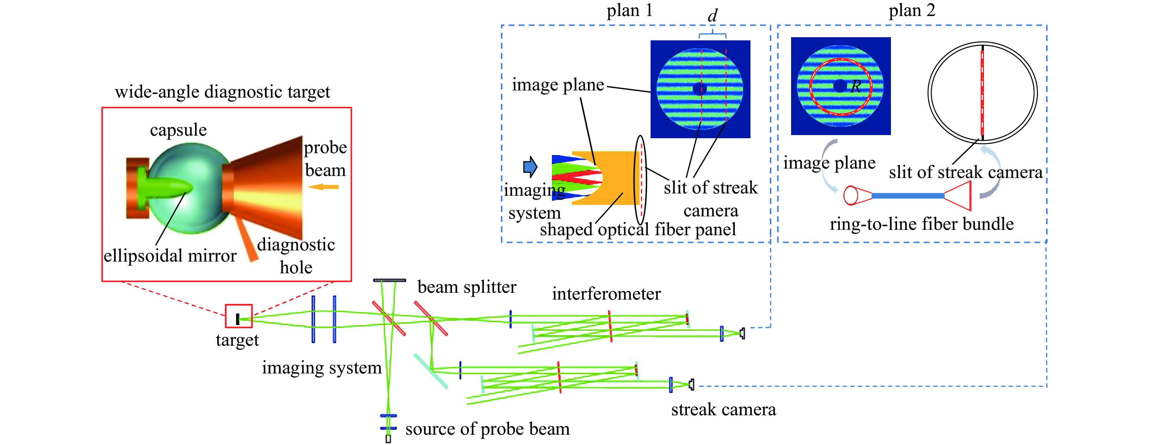Implosion symmetry diagnosis design based on wide-angle VISAR