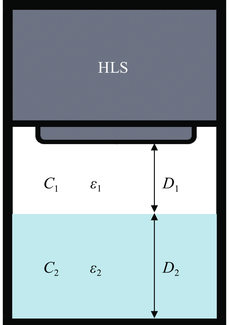 Measurement principle of capacitive HLS sensor