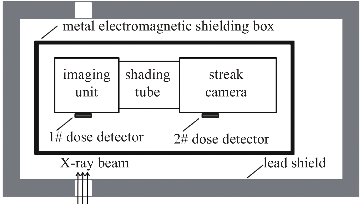 The schematic diagram of experiment setup