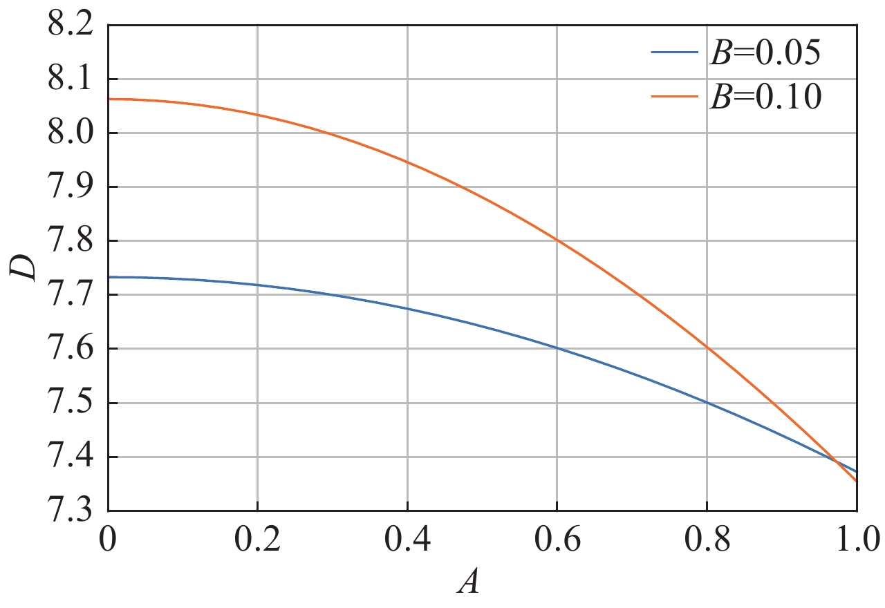Variation of solitary wave half width with electron number density at P = 0.271