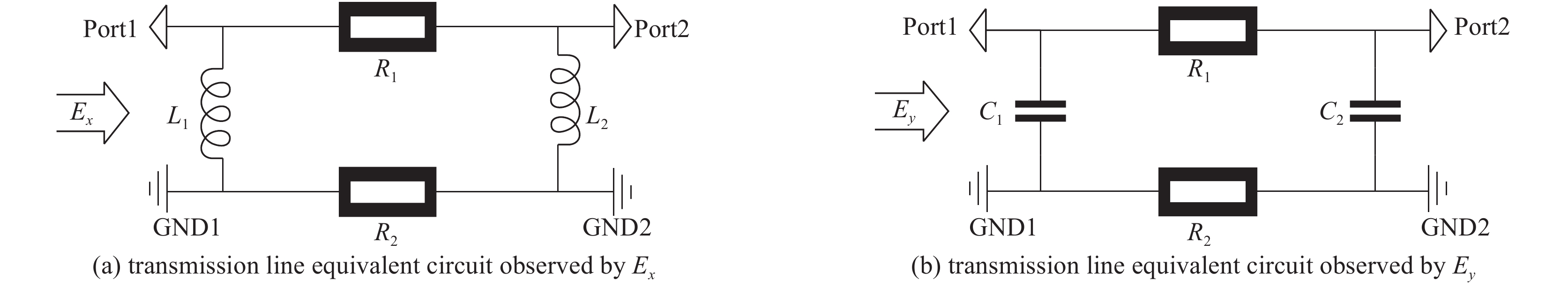 Transmission line equivalent circuit for the meander line polarizer observed by Ex and Ey