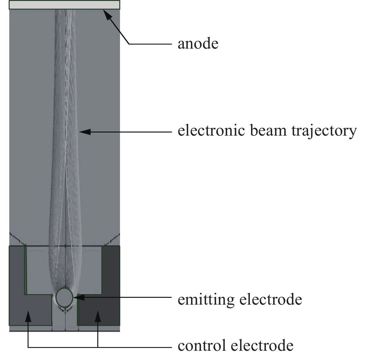 Structural diagram of the electrostatic focusing system