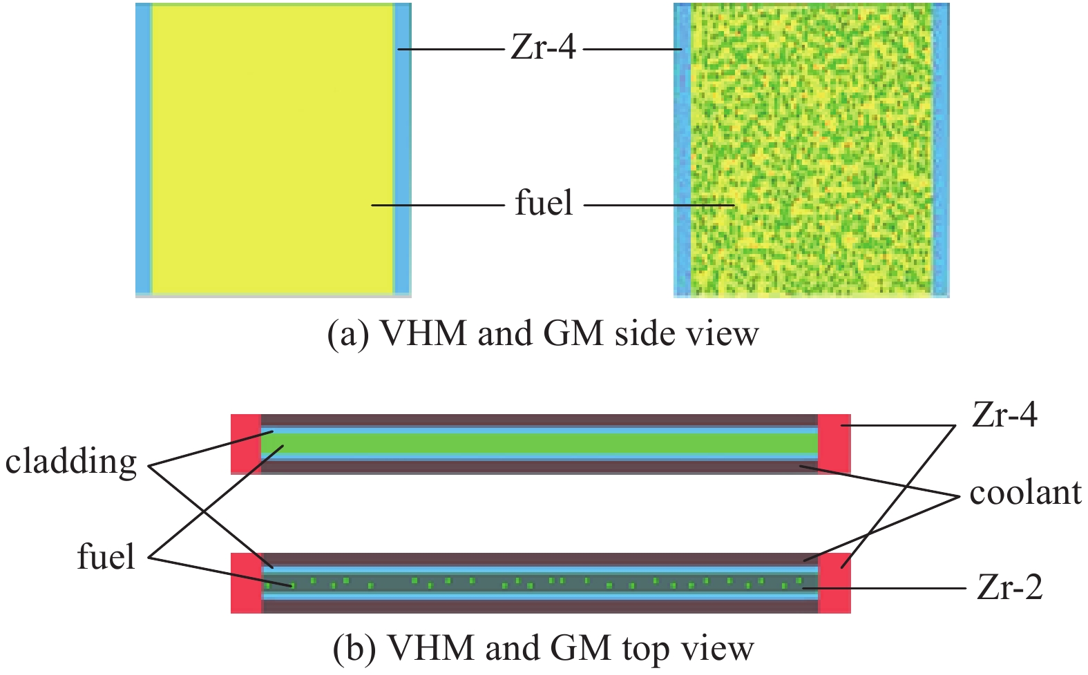 Volumetric Homogenization Model (VHM) and Grain Model (GM) geometric figure